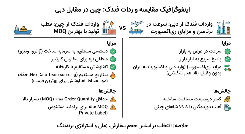واردات فندک از چین