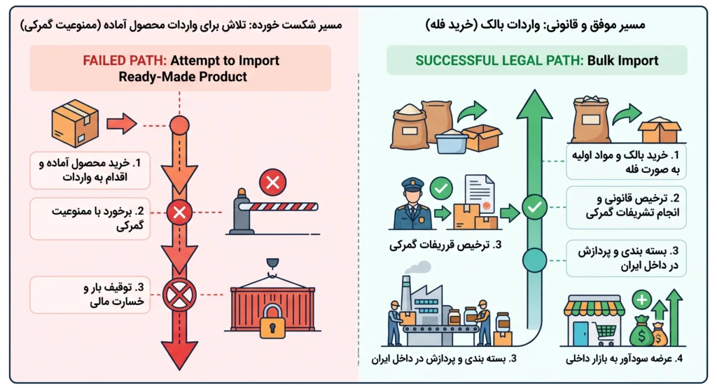 واردات قانونی لوازم آرایشی از چین