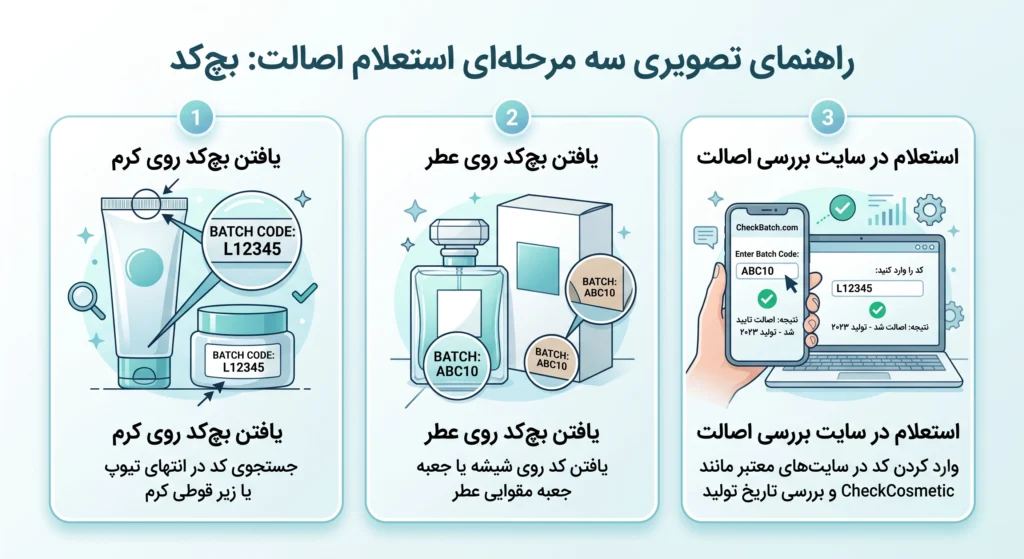 واردات لوازم آرایش از امارات