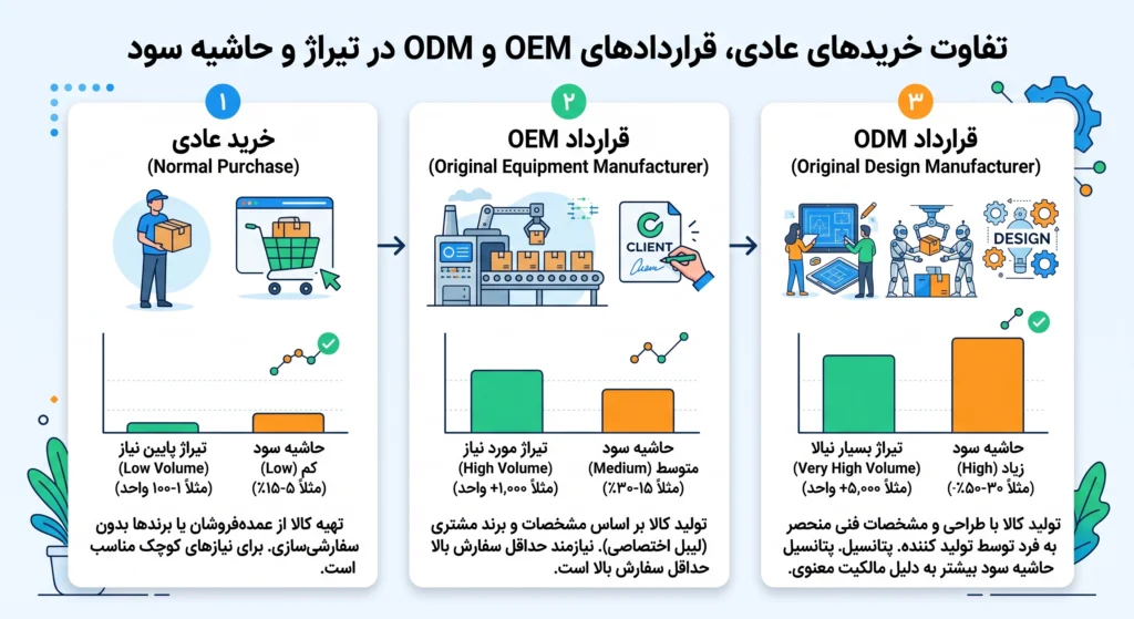 واردات لوازم آرایش از چین