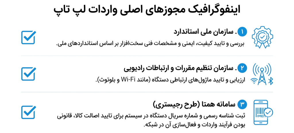 واردات لپ تاپ استوک از چین
