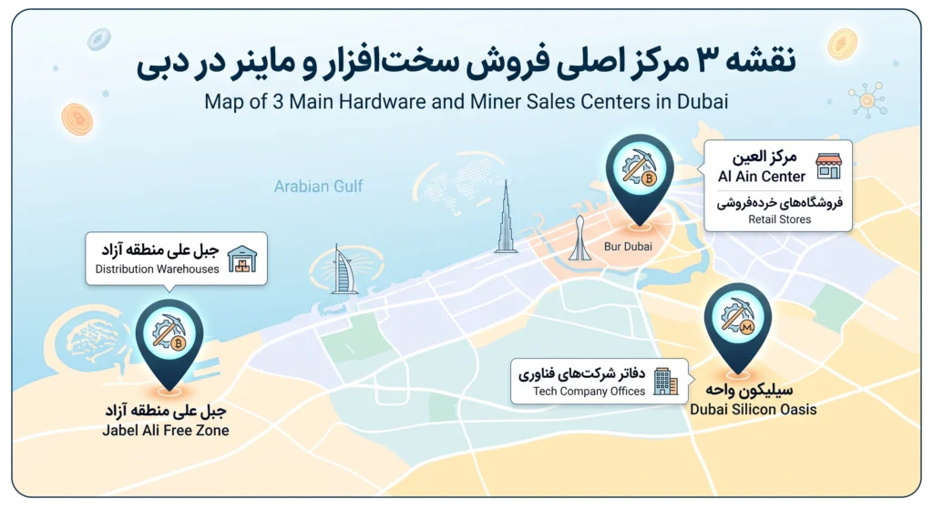 واردات ماینر از امارات