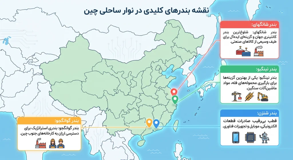 واردات کالا از چین دریایی