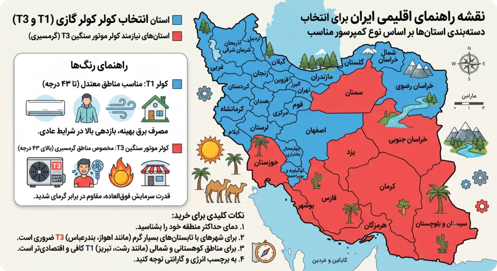 واردات کولرگازی به ایران