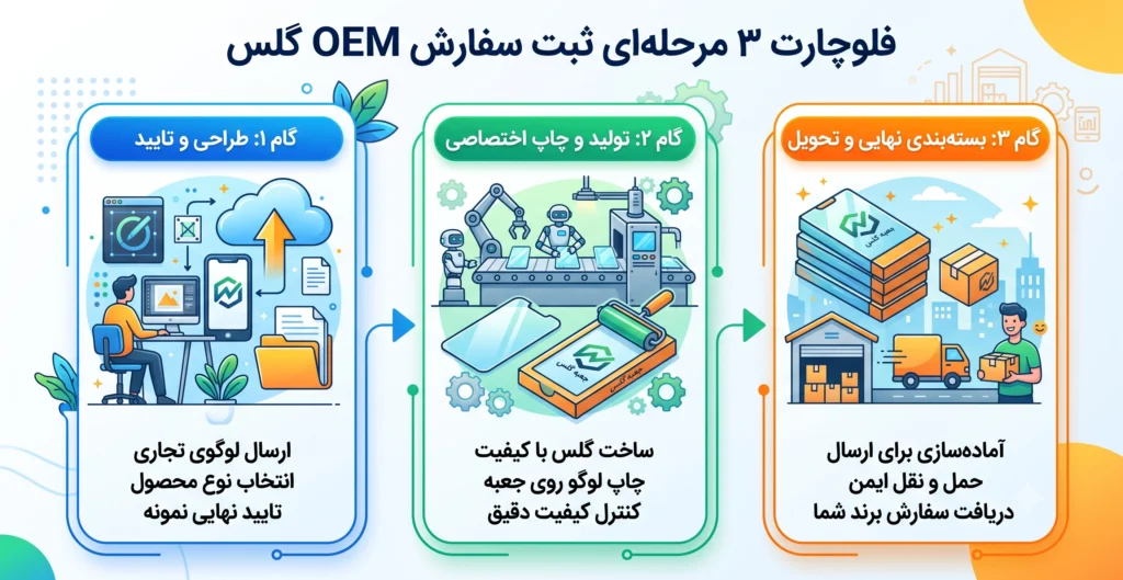 واردات گلس از چین