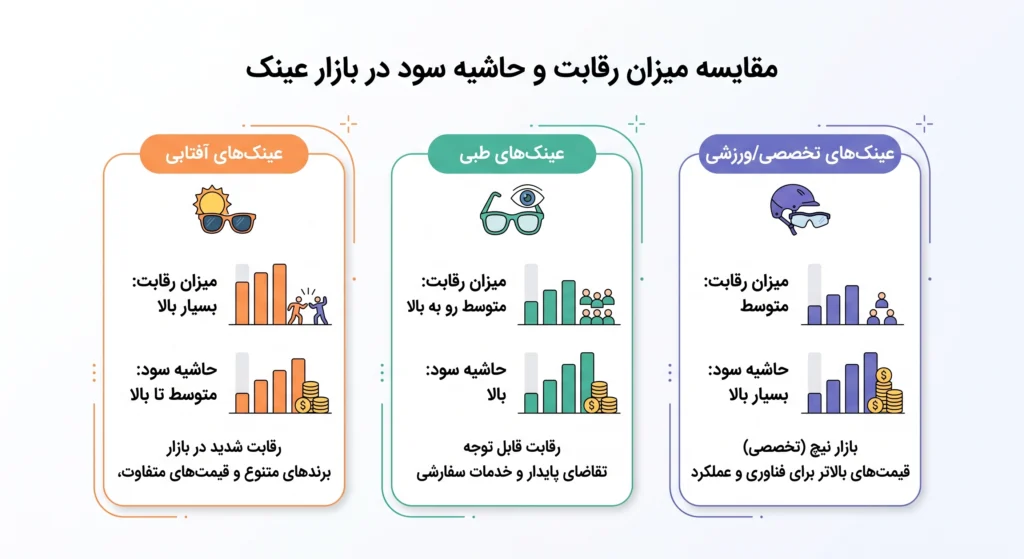 واردکننده عینک از چین