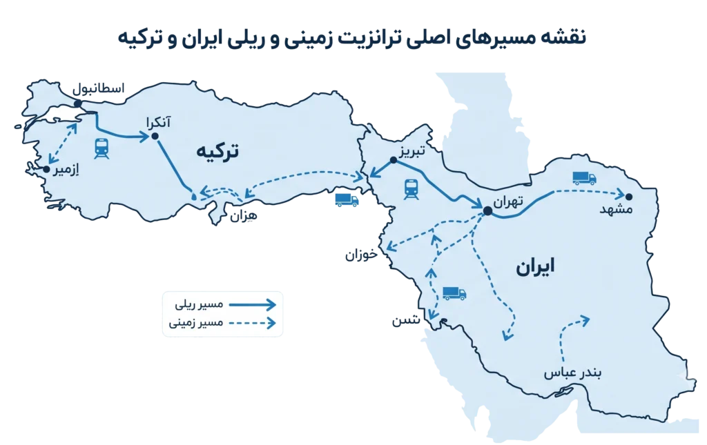 کالاهای پرسود وارداتی از ترکیه