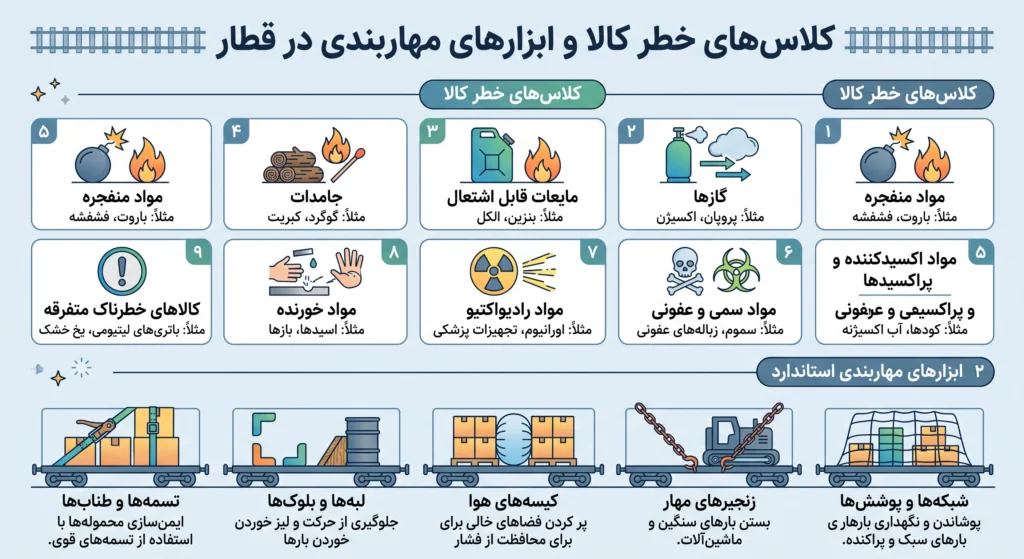 استعلام قیمت حمل بار ریلی