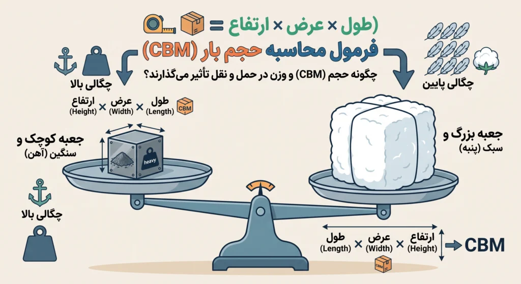 استعلام نرخ حمل دریایی