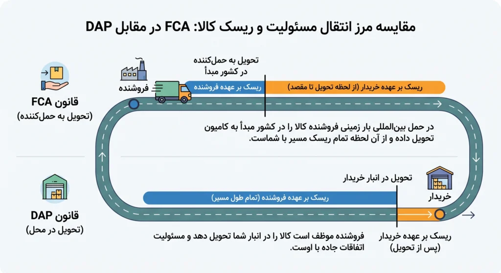 باربری جاده ای