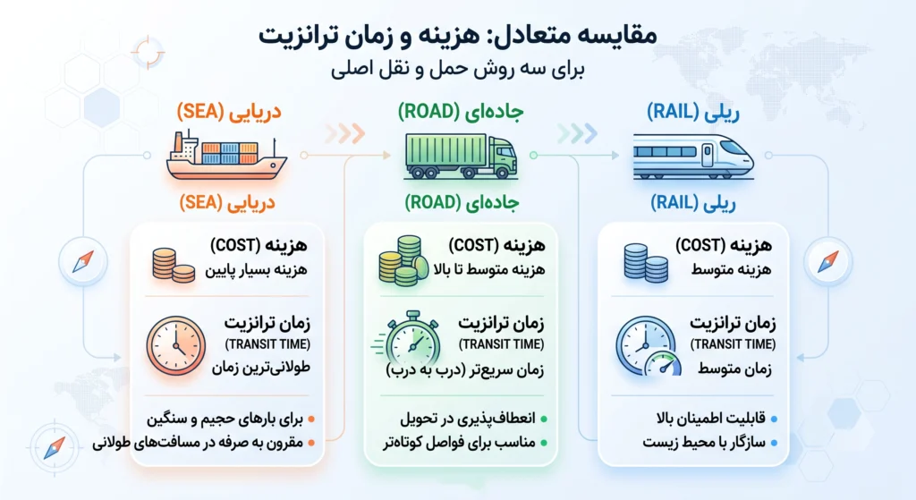 باربری ریلی