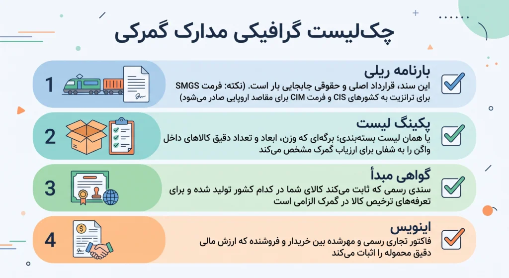 حمل بار ریلی