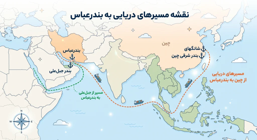 حمل دریایی