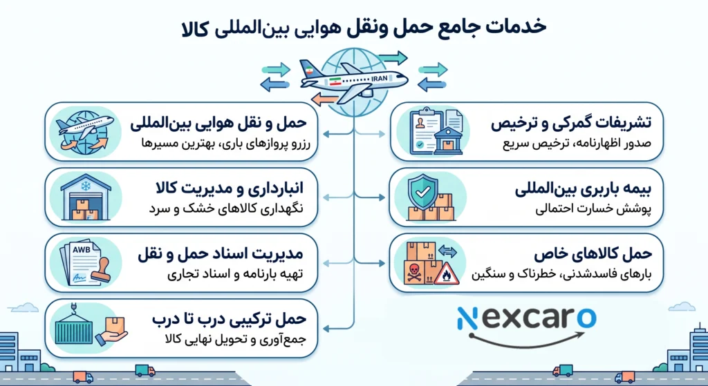 حمل هوایی