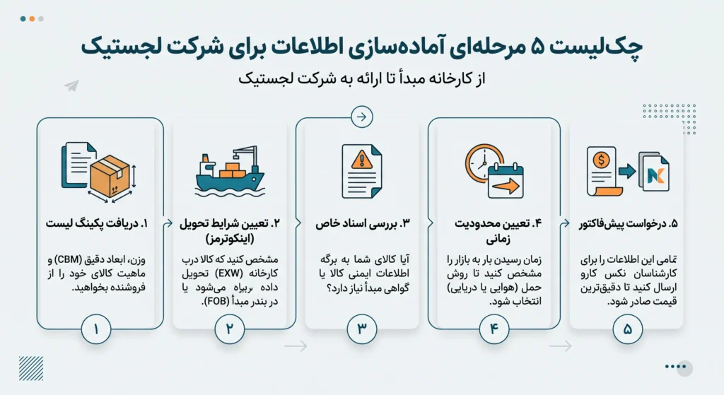 حمل و نقل بین المللی