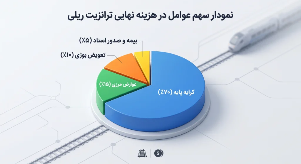 حمل و نقل ریلی بین المللی
