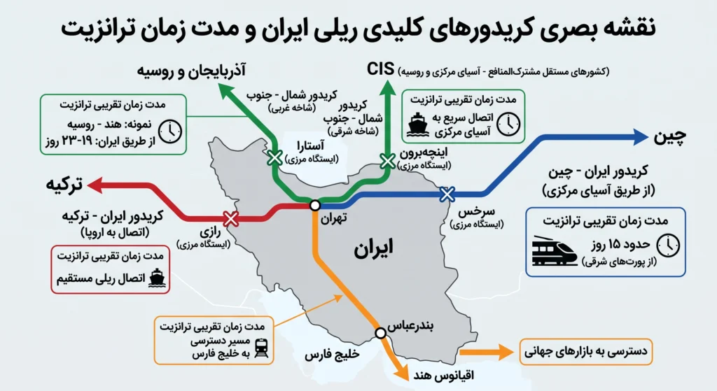 حمل و نقل ریلی کالا