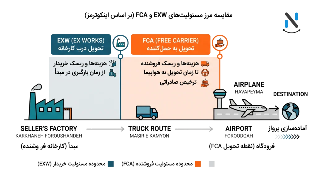 حمل و نقل هوایی کالا