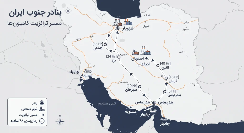 سود واردات پارچه از دبی