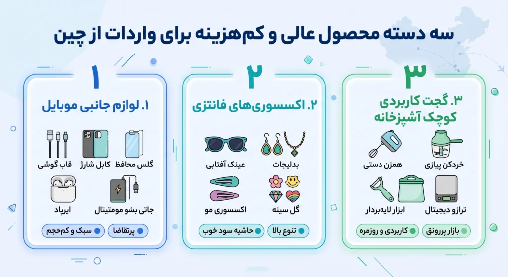 شرایط واردات کالا از چین با سرمایه کم