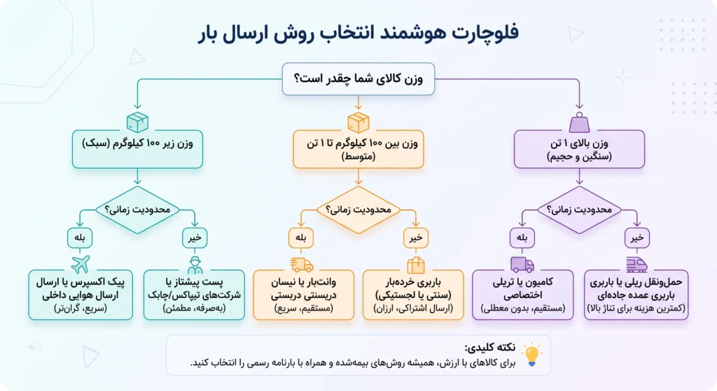 شرکت حمل نقل بین المللی
