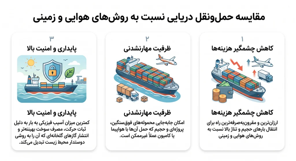 شرکت حمل و نقل بین المللی دریایی