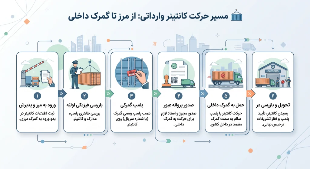 شرکت حمل و نقل جاده ای