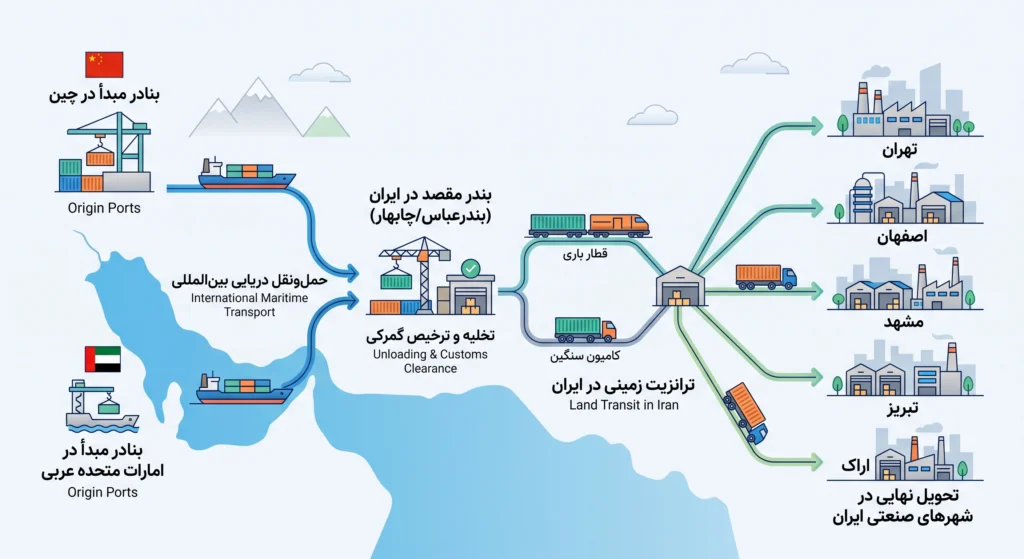 شرکت حمل و نقل زمینی داخلی