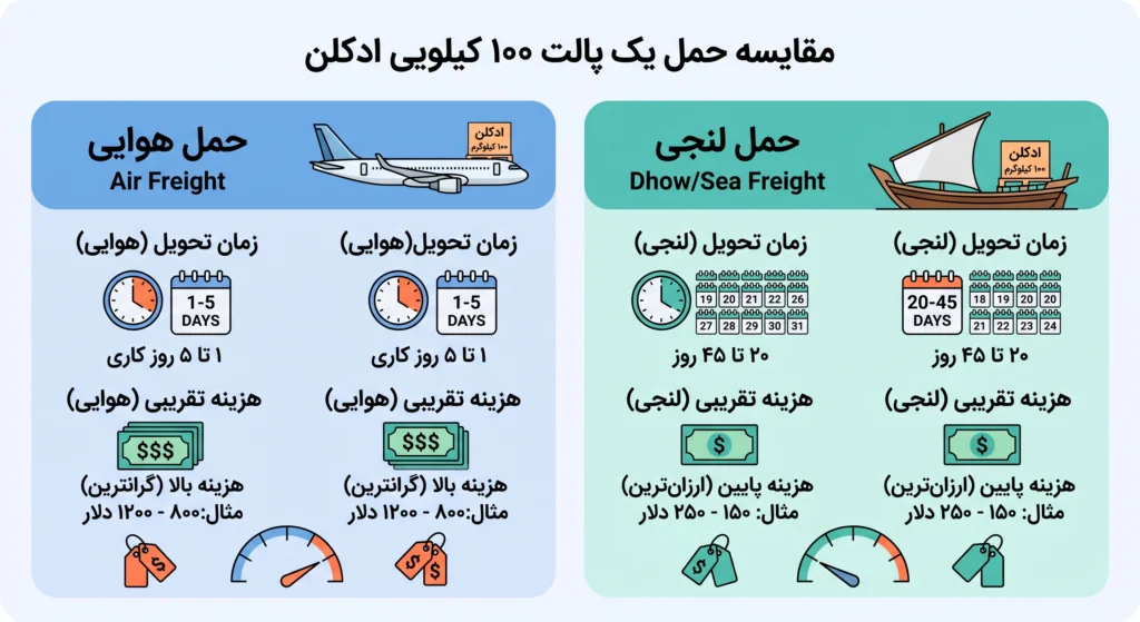 شرکت واردکننده ادکلن از امارات