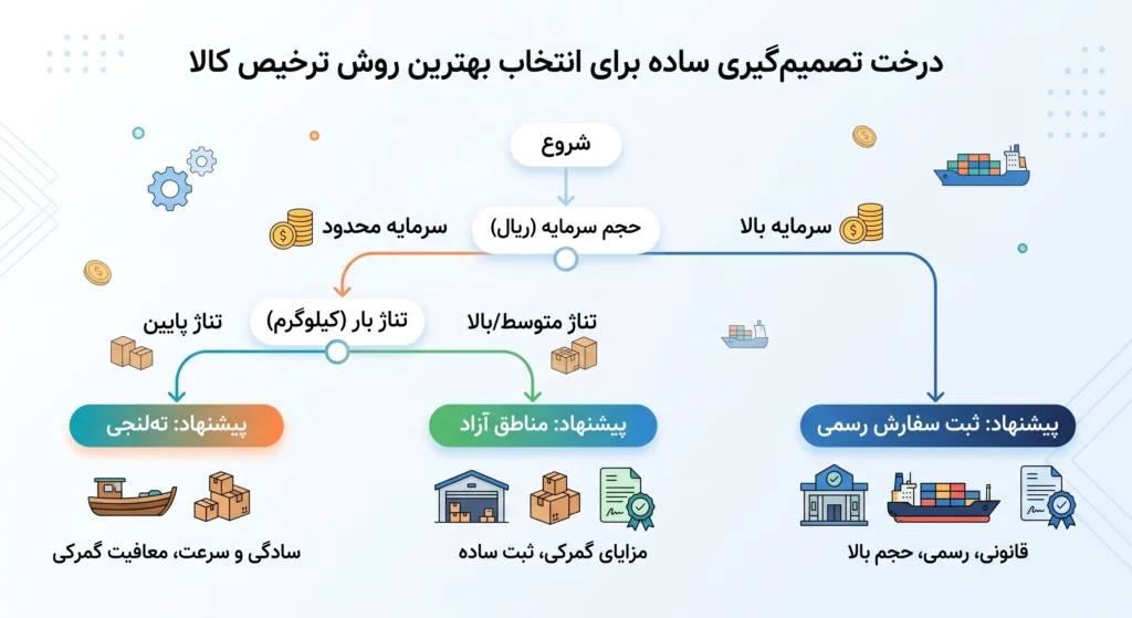 شرکت واردکننده ادکلن از دبی