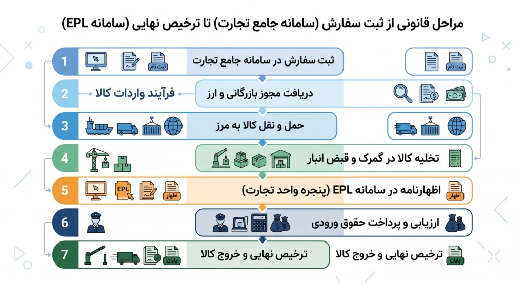 شرکت واردکننده پارچه از دبی