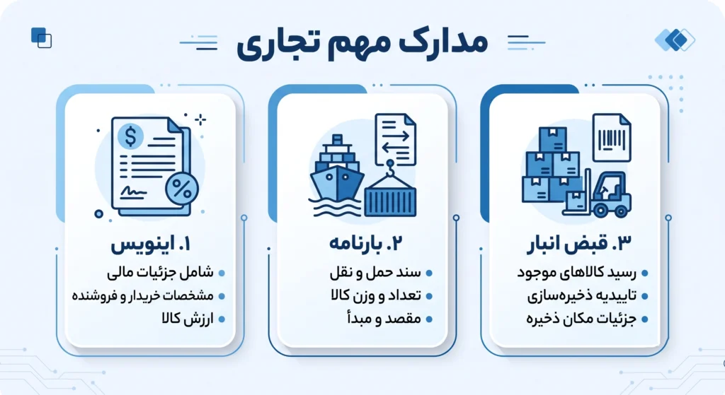 قوانین ترخیص کالا از گمرک1405