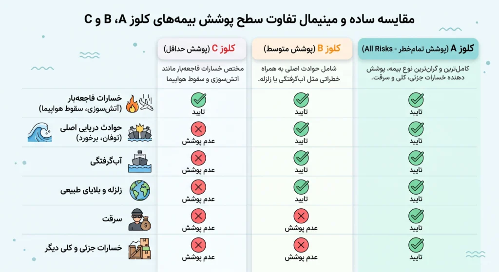قیمت باربری هوایی