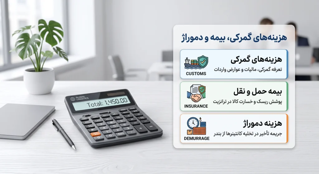 محاسبه قیمت حمل و نقل بین المللی