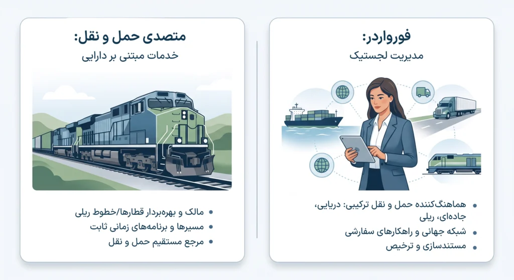 محاسبه هزینه حمل ریلی
