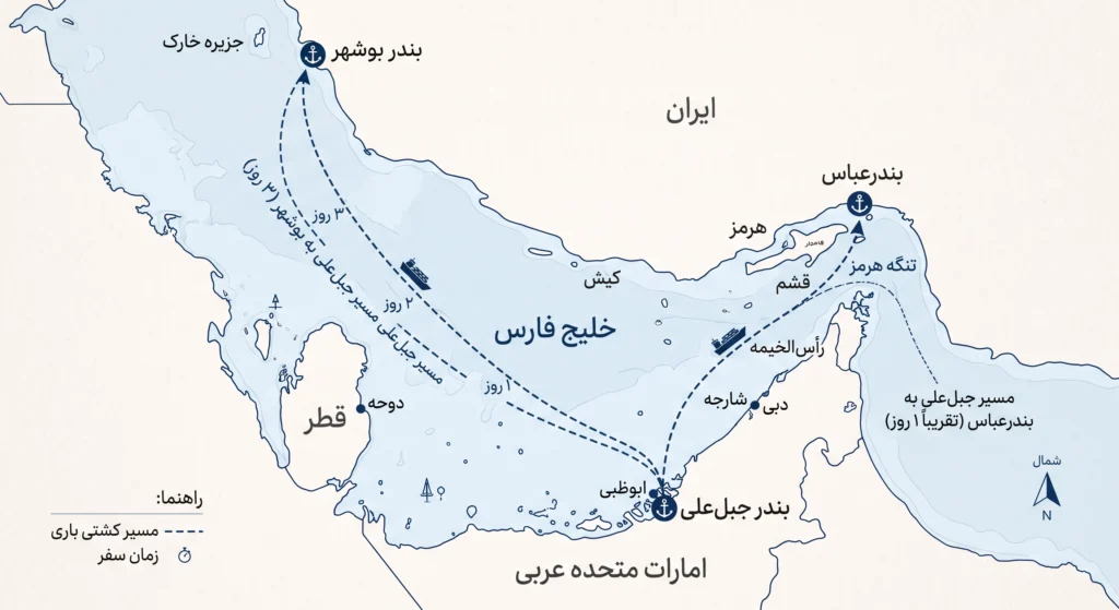 مراحل واردات برنج از دبی