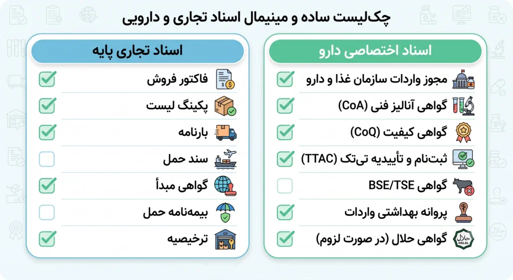 مراحل واردات دارو از دبی