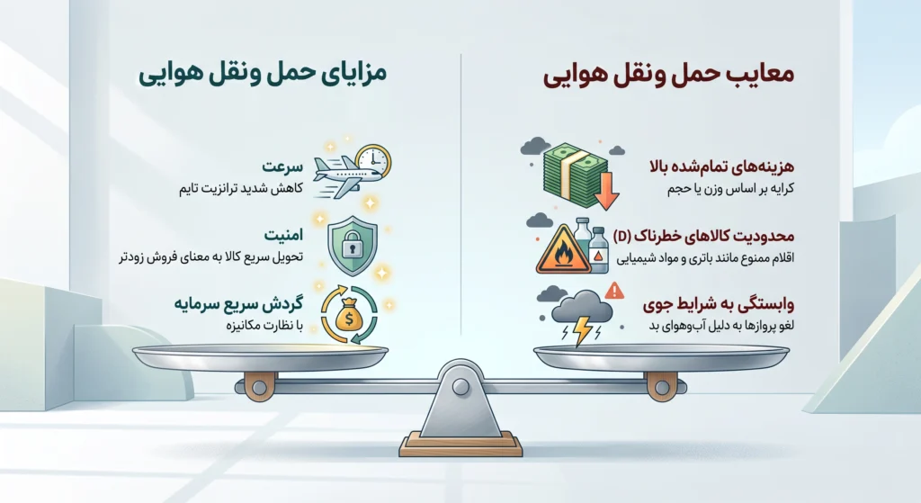 مزایا و معایب حمل و نقل بین المللی هوایی