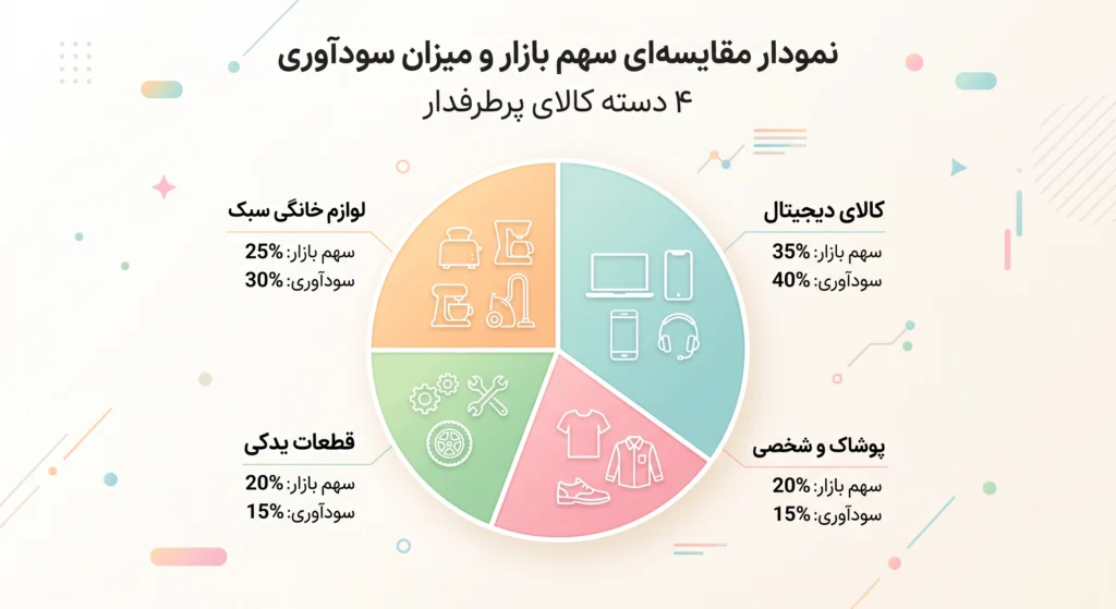 نحوه واردات ته لنجی از دبی