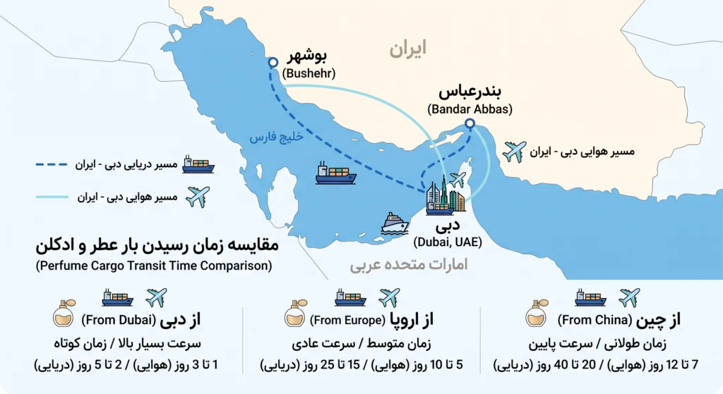 نحوه واردکردن ادکلن از دبی