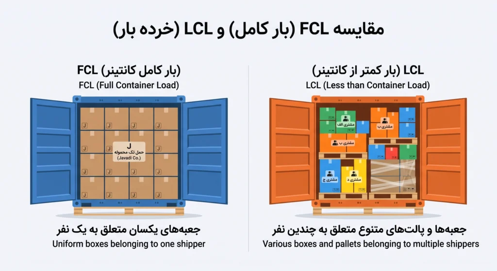 هزینه حمل و نقل دریایی
