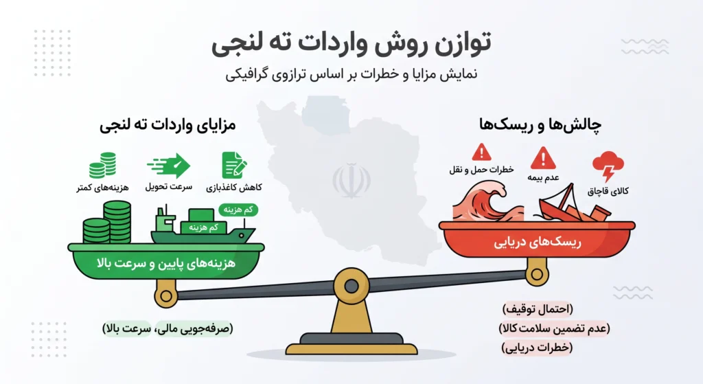 واردات ته لنجی از دبی