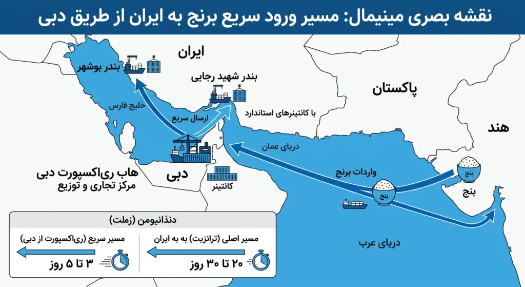 واردکننده برنج از دبی