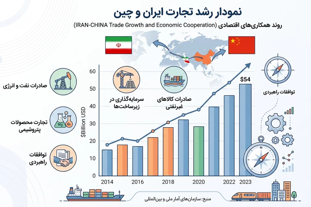 کالاهای پرسود وارداتی از چین