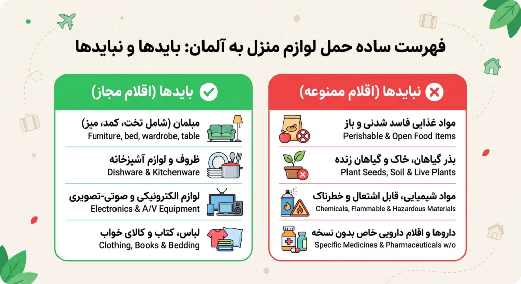 ارسال اثاثیه به آلمان