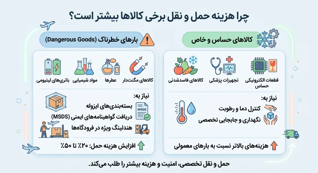 ارسال به خارج از کشور