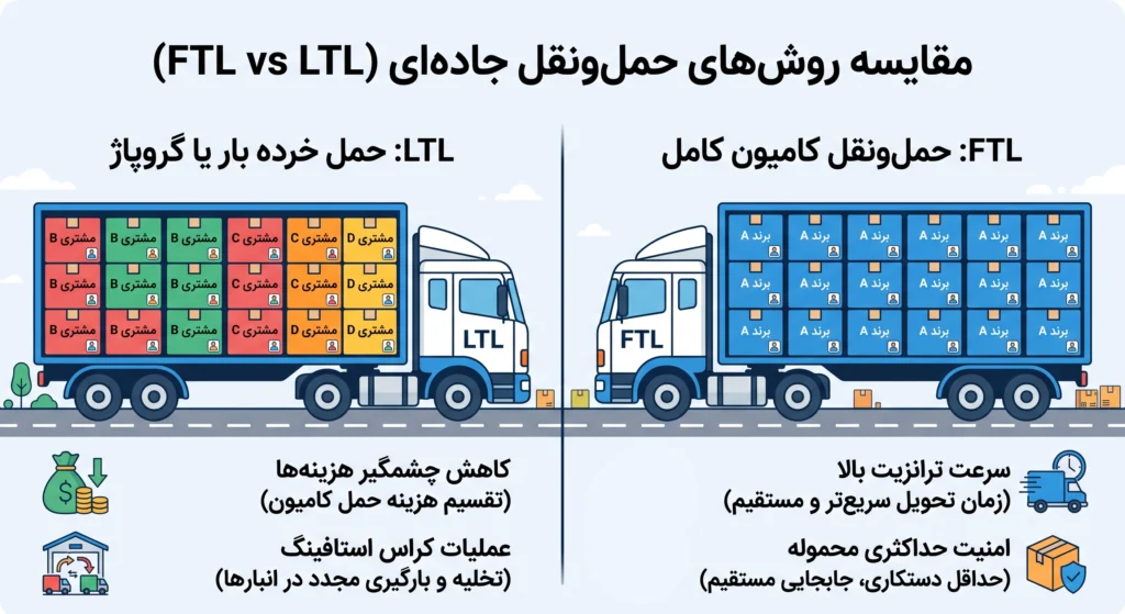 باربری بین المللی زمینی