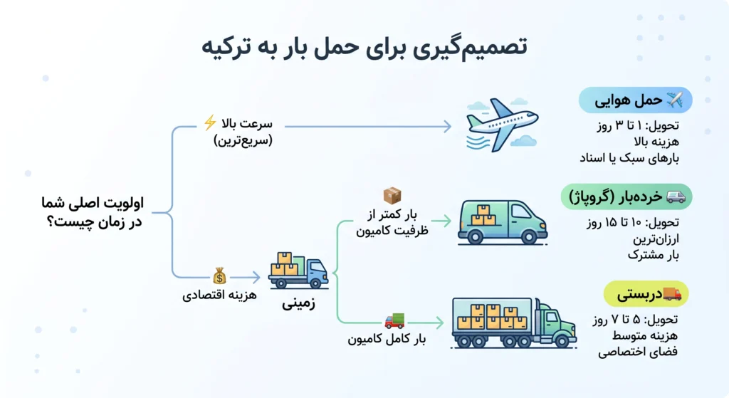باربری ترکیه