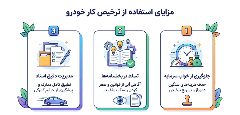 بهترین ترخیص کار خودرو