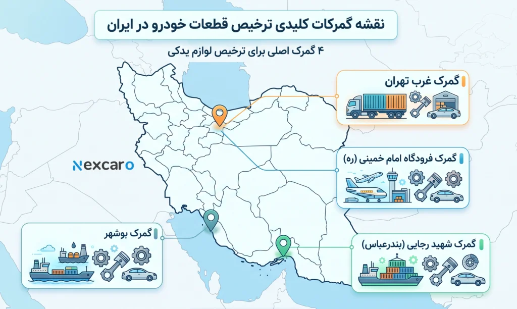 ترخیص لوازم یدکی خودرو